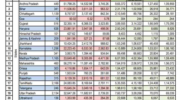 PM Awas Yojana Housing Scheme List